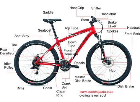 Mountain Bike Parts Diagram